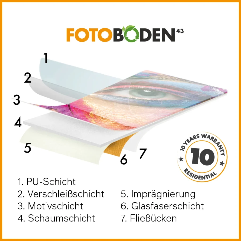 FB32 Materialaufbau