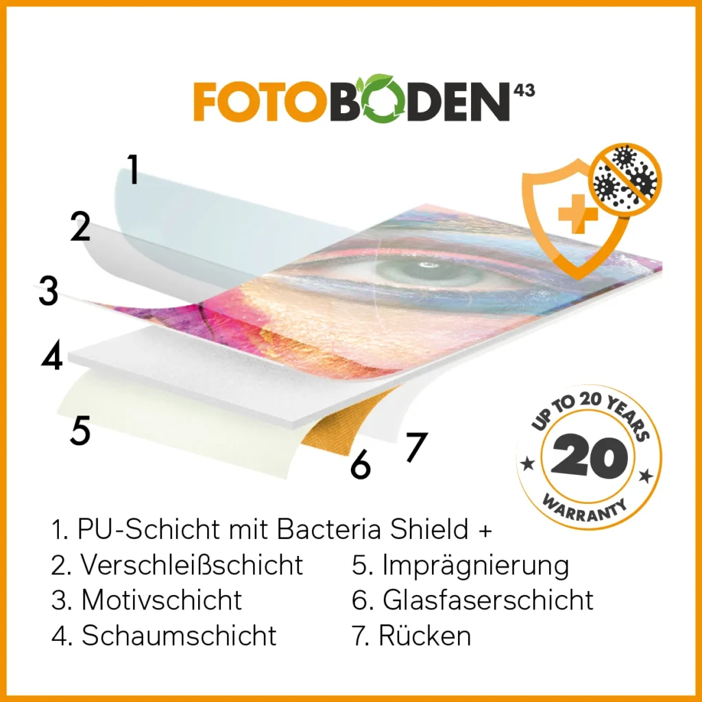 FB43 Materialaufbau Biorenyl